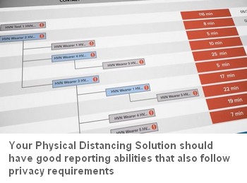 201020 How to Enforce Physical Distancing with Technology BLOG 1a