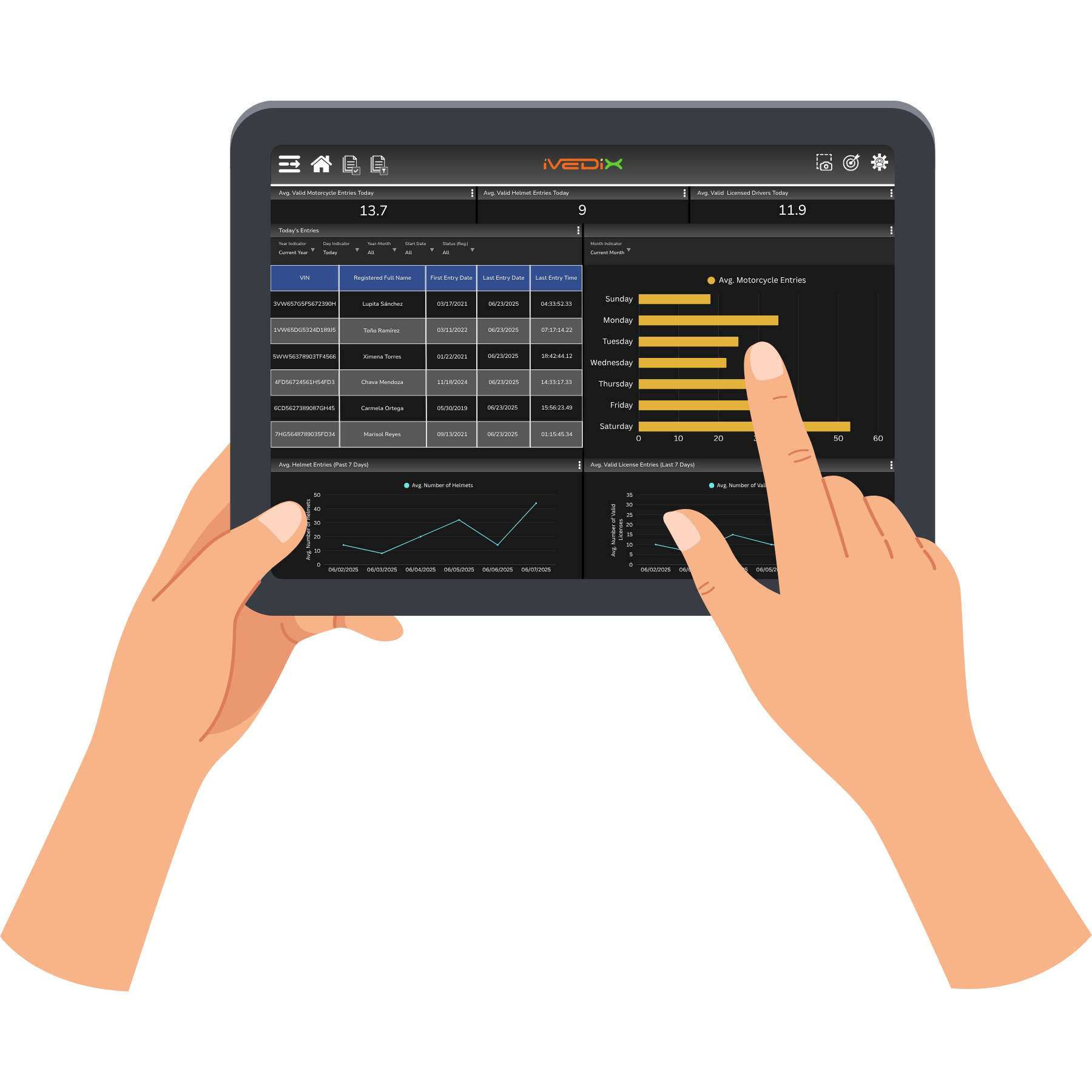 Ivedix Example Dashboard